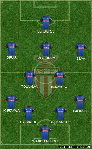 AS Monaco FC Formation 2015