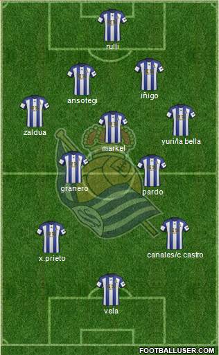 Real Sociedad S.A.D. Formation 2015