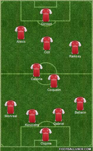 Arsenal Formation 2015