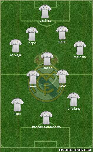 Real Madrid C.F. Formation 2015