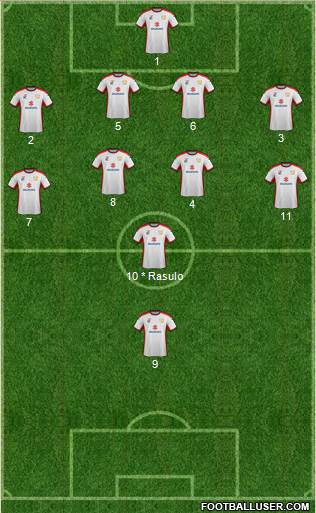 Milton Keynes Dons Formation 2015
