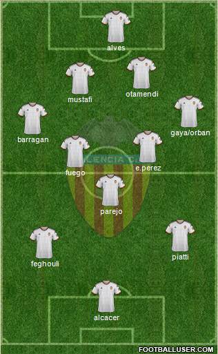 Valencia C.F., S.A.D. Formation 2015