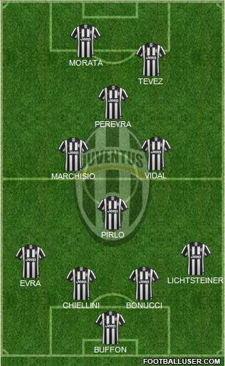 Juventus Formation 2015