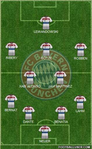 FC Bayern München Formation 2015
