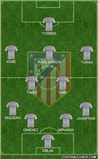 C. Atlético Madrid S.A.D. Formation 2015