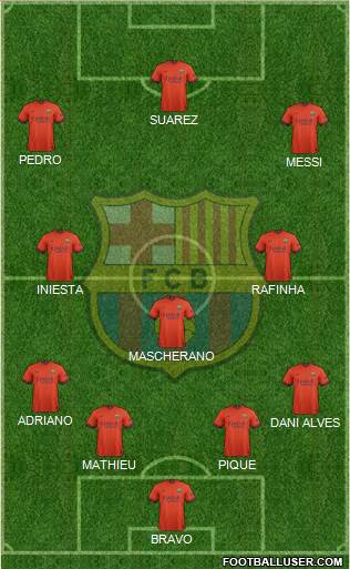 F.C. Barcelona Formation 2015