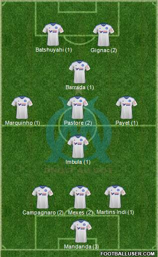 Olympique de Marseille Formation 2015
