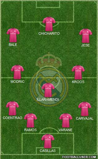 Real Madrid C.F. Formation 2015