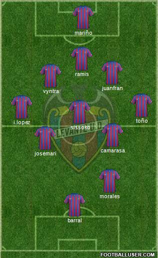 Levante U.D., S.A.D. Formation 2015
