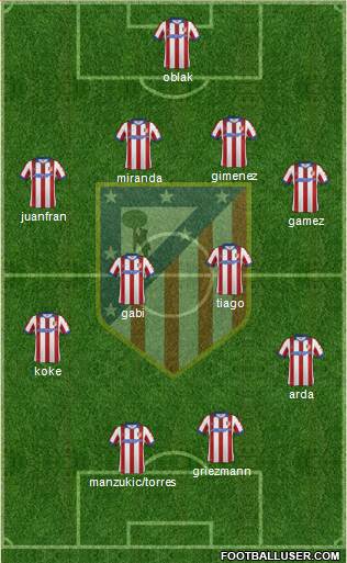 C. Atlético Madrid S.A.D. Formation 2015