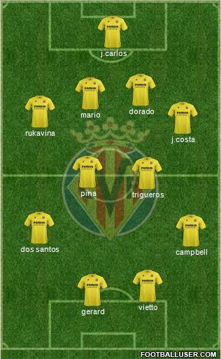 Villarreal C.F., S.A.D. Formation 2015
