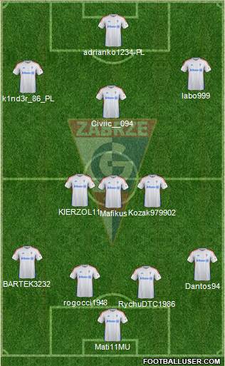 Gornik Zabrze Formation 2015