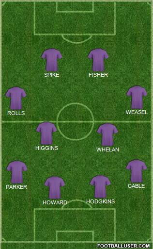 Arsenal Formation 2015