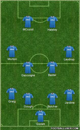 Rangers Formation 2015