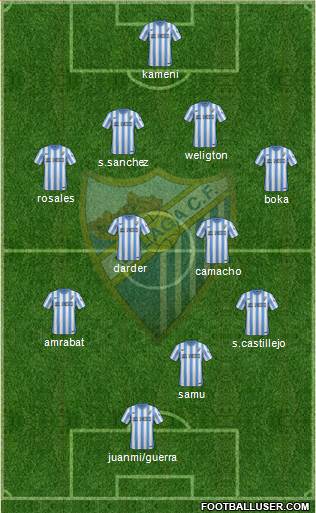 Málaga C.F., S.A.D. Formation 2015