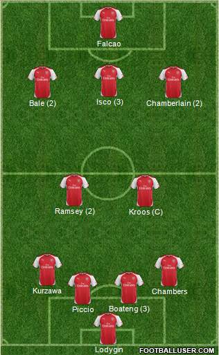 Arsenal Formation 2015