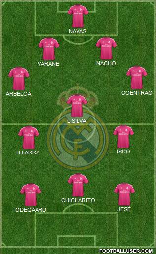 Real Madrid C.F. Formation 2015