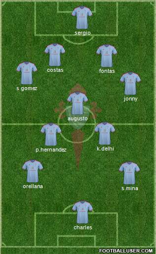 R.C. Celta S.A.D. Formation 2015