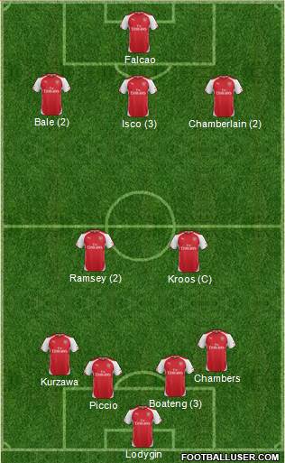 Arsenal Formation 2015