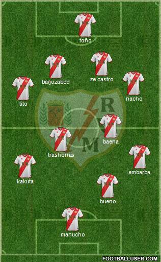 Rayo Vallecano de Madrid S.A.D. Formation 2015