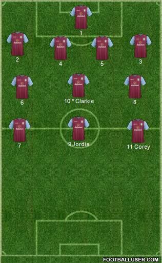 Aston Villa Formation 2015