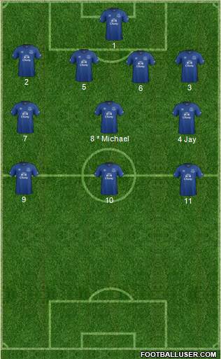 Everton Formation 2015