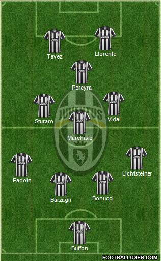 Juventus Formation 2015