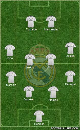 Real Madrid C.F. Formation 2015