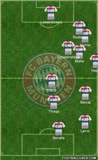 FC Bayern München Formation 2015