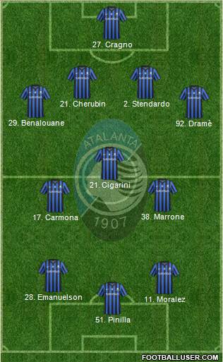 Atalanta Formation 2015
