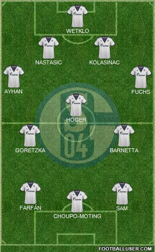 FC Schalke 04 Formation 2015