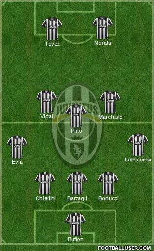 Juventus Formation 2015