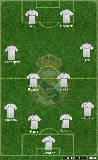Real Madrid C.F. Formation 2015