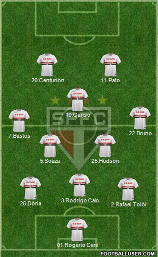 São Paulo FC Formation 2015