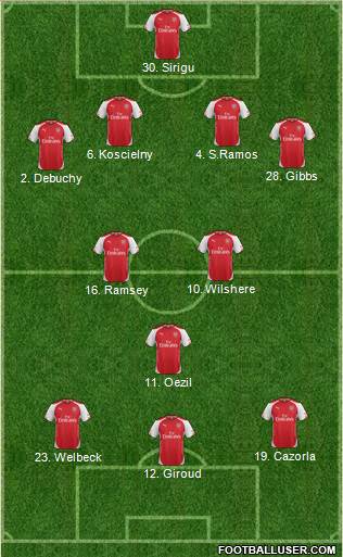 Arsenal Formation 2015