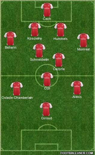 Arsenal Formation 2015