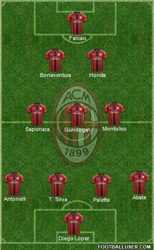 A.C. Milan Formation 2015