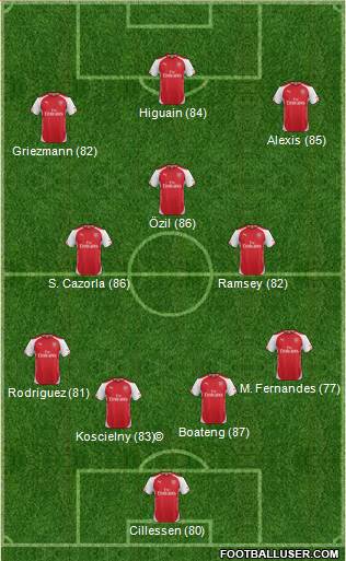 Arsenal Formation 2015