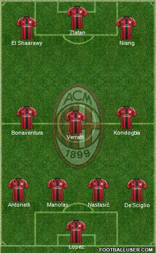 A.C. Milan Formation 2015