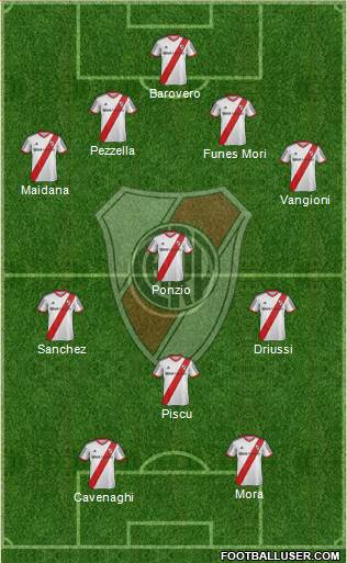 River Plate Formation 2015