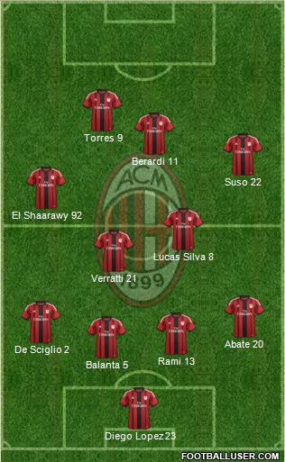 A.C. Milan Formation 2015
