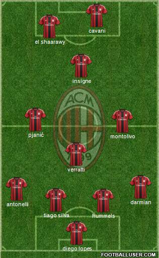 A.C. Milan Formation 2015
