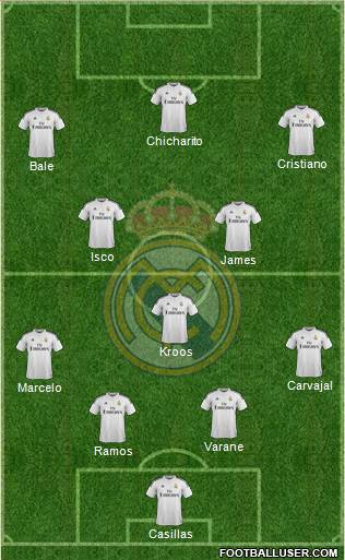 Real Madrid C.F. Formation 2015