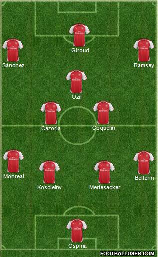 Arsenal Formation 2015
