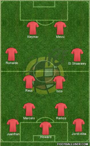 Spain Formation 2015