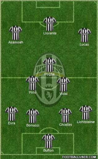 Juventus Formation 2015