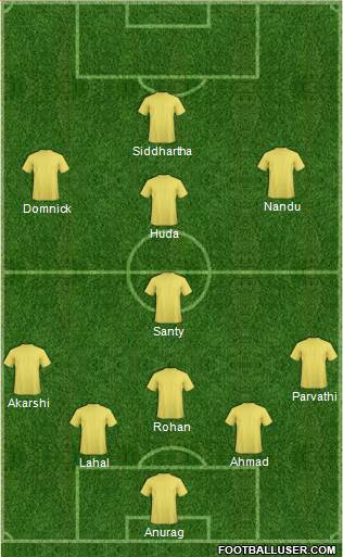 India Formation 2015