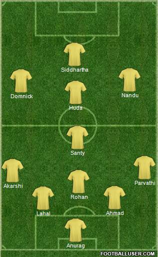 India football formation