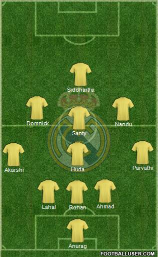 Real Madrid C.F. Formation 2015