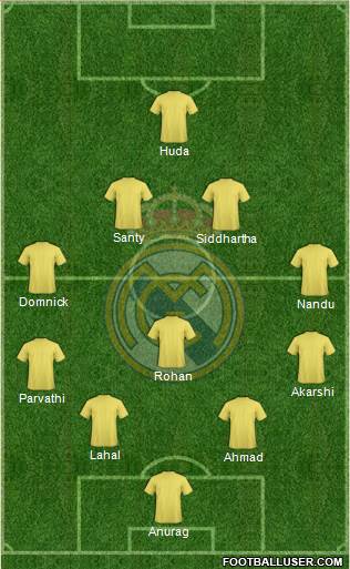 Real Madrid C.F. Formation 2015